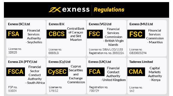 Exness MT4 Demo Account Download Enhance Your Trading Skills