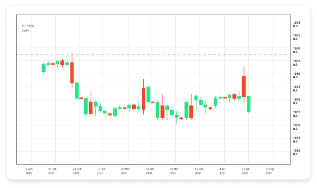 Best Forex Trading Apps for 2023 1617277782 Best Forex Trading Apps for 2023 1617277782